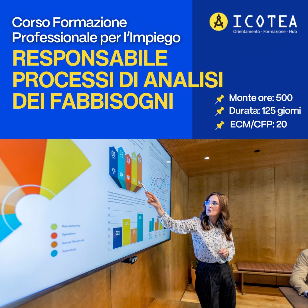 Corso Responsabile Processi Analisi Dei Fabbisogni - ICOTEA